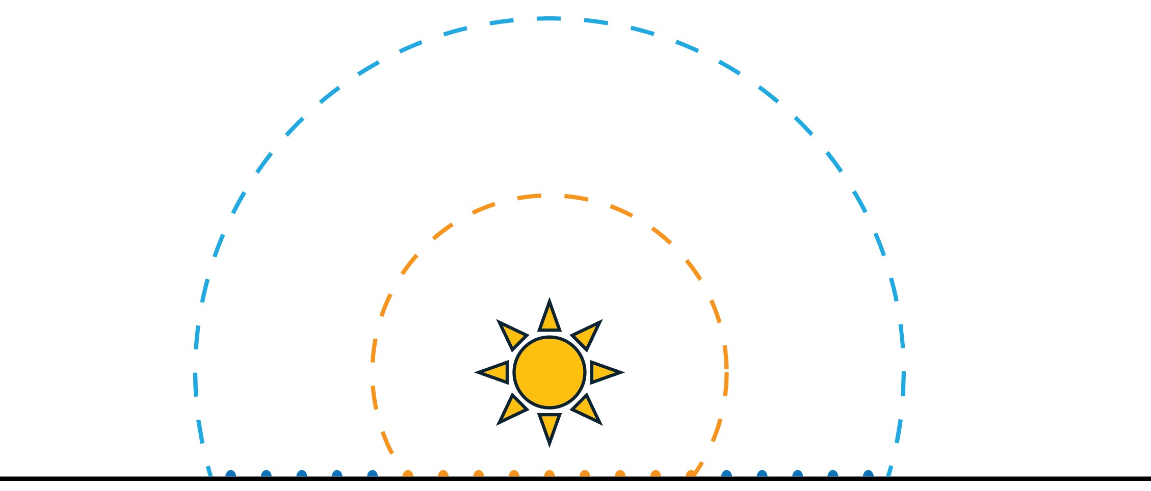 Extended light range for differentiable optimization